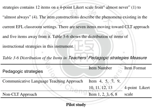 Table 3-6 Distribution of the Items in  Teachers’ Pedagogic strategies Measure 