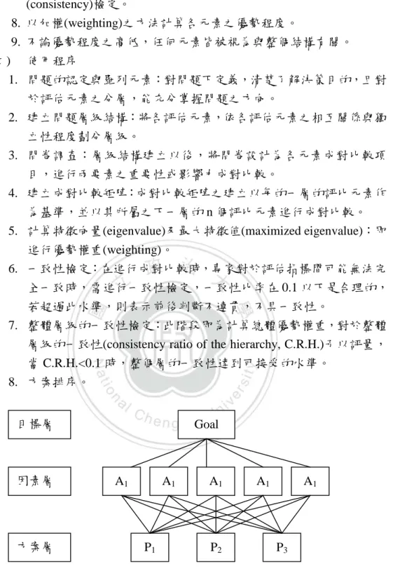 圖 7  基本層級架構圖 