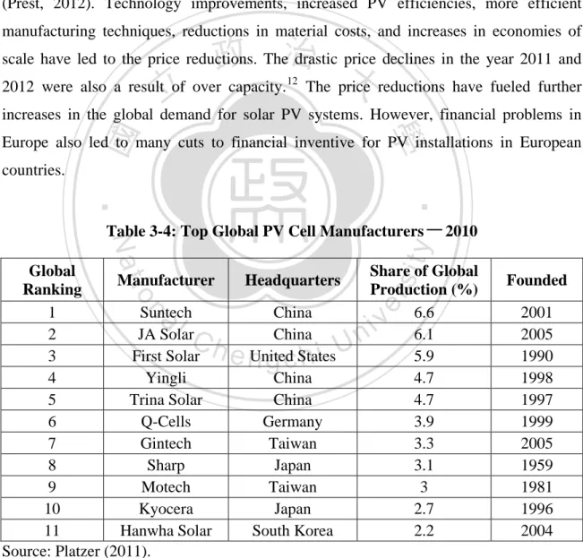 Table 3-4: Top Global PV Cell Manufacturers － 2010  Global 