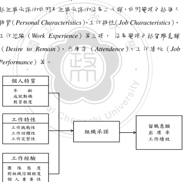 圖 2-5 Steers 的組織承諾前因後果模式 