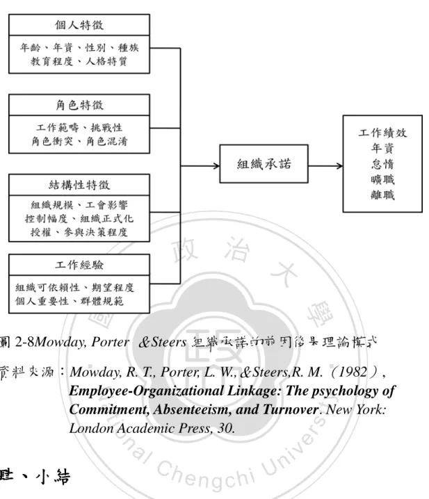 圖 2-8Mowday, Porter  ＆ Steers 組織承諾的前因後果理論模式  資料來源：Mowday, R. T., Porter, L. W., ＆ Steers,R