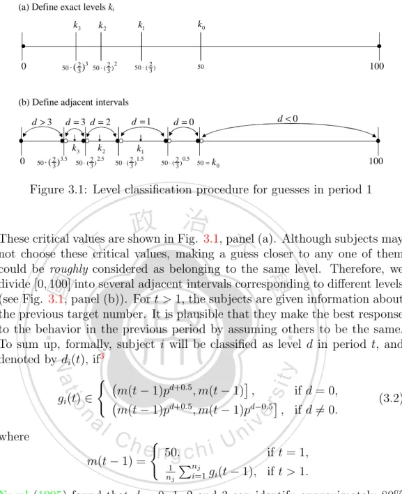 Figure 3.1: Level classification procedure for guesses in period 1