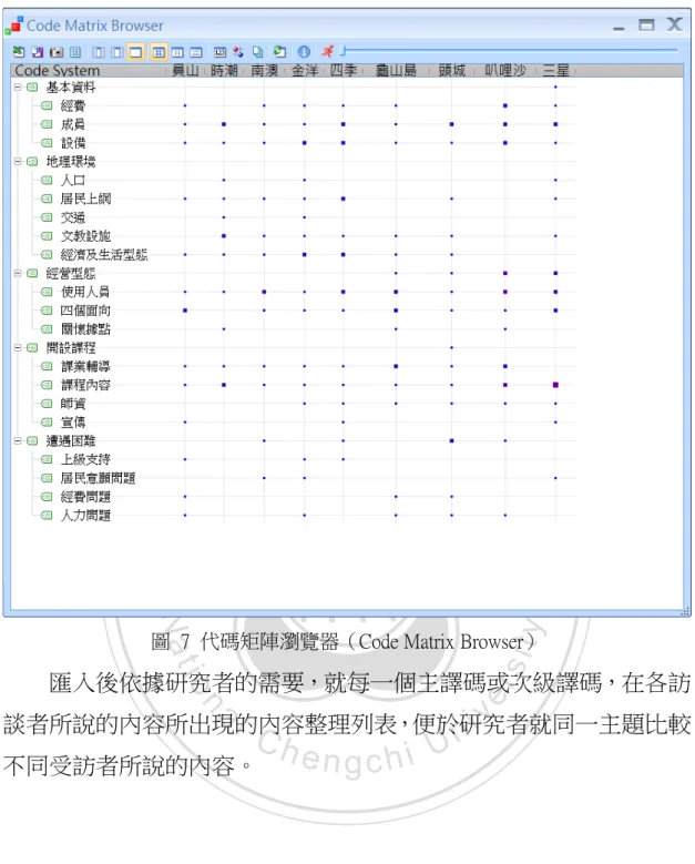 圖  7  代碼矩陣瀏覽器（Code Matrix Browser）  y