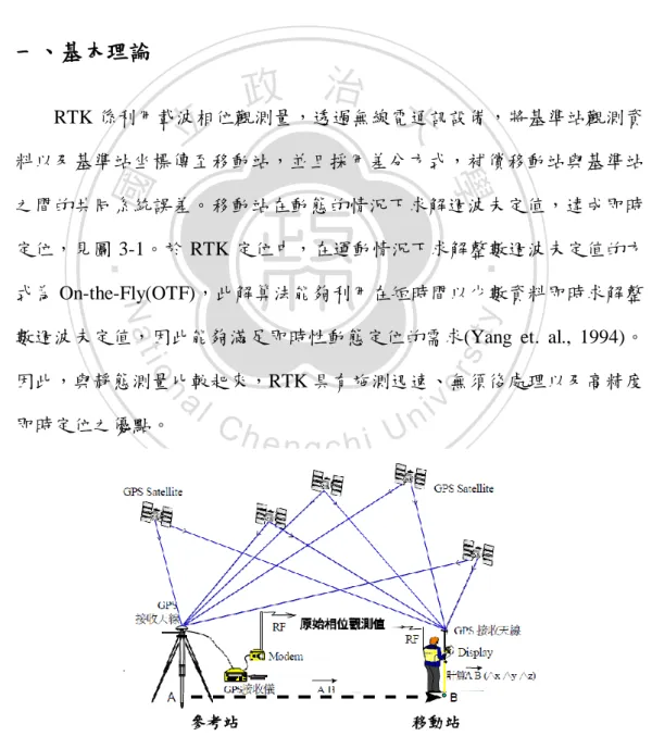 圖 3- 1 單主站 RTK 定位原理示意圖(詹君正，2007) 