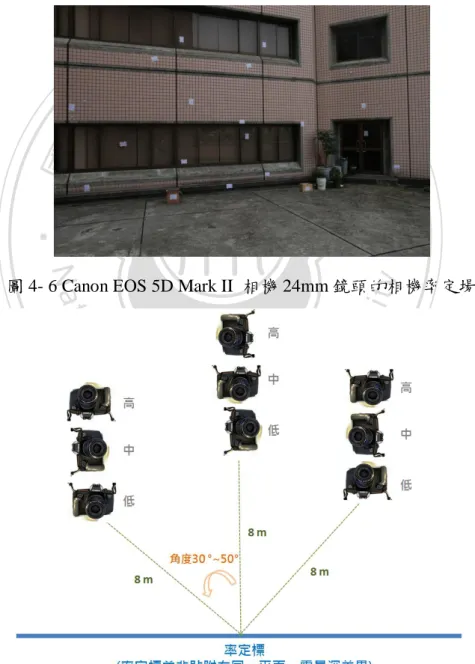 圖 4- 6 Canon EOS 5D Mark II  相機 24mm 鏡頭的相機率定場 