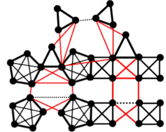 Figure 8 The network topology including three tournaments  
