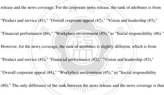 Table 4.2 shows the frequency and the first-to-sixth rank of attributes both in the news  release and the news coverage