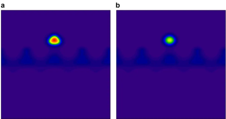 Fig. 7 – Band structure of C 32 H 31 Fe.