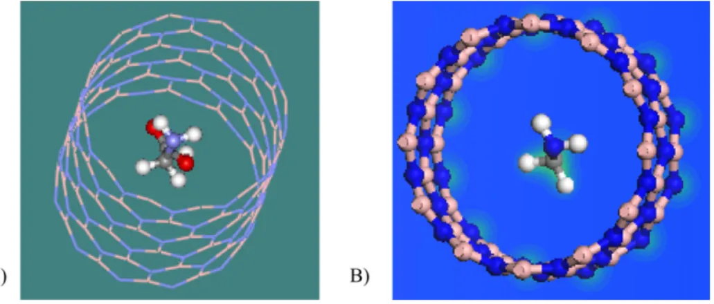 Fig. 2. A) Conﬁguration of the encapsulation of glycine by BN ( 12 , 0 ) nanotube. B) Charge density on a plane passing through the tube and molecule.