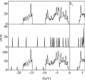 Fig. 3. DOS for a pristine ( 12 , 0 ) BNNT (top panel), an isolated glycine molecule (middle panel), and their combined structure (bottom panel) as shown in Fig