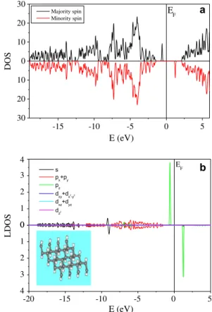 Fig. 1 – Band structure of C 32 H 31 . The right three panels are for the majority spin, the left three for the minority spin.