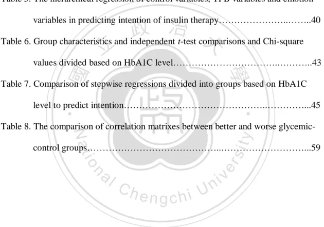 Table 1. The BIT Questionnaire items and scales……………………………………13  Table 2. Insulin Treatment Appraisal Scale………………………………………….15  Table 3