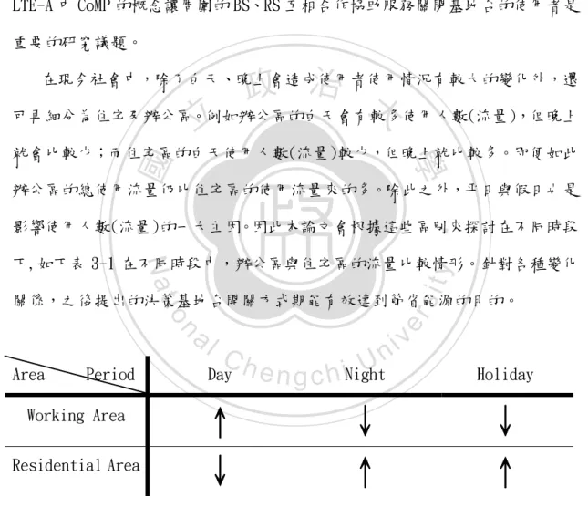表 3-1 辦公區及住宅區流量變化關係 