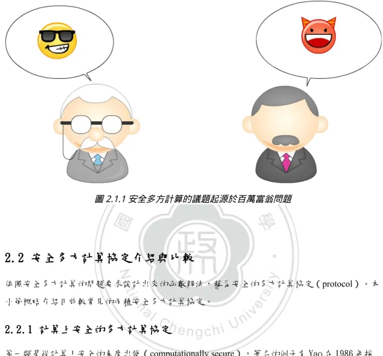 圖 2.1.1 安全多方計算的議題起源於百萬富翁問題