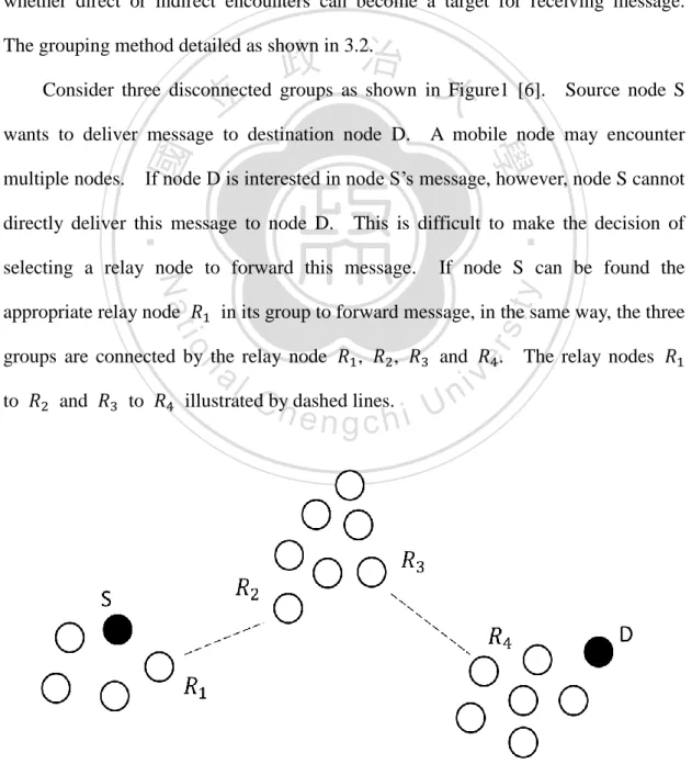 Figure 1 Disconnected Grouping 