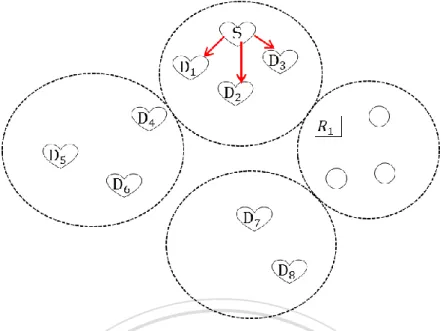 Figure 4 Message Forwarding Process – Direct 