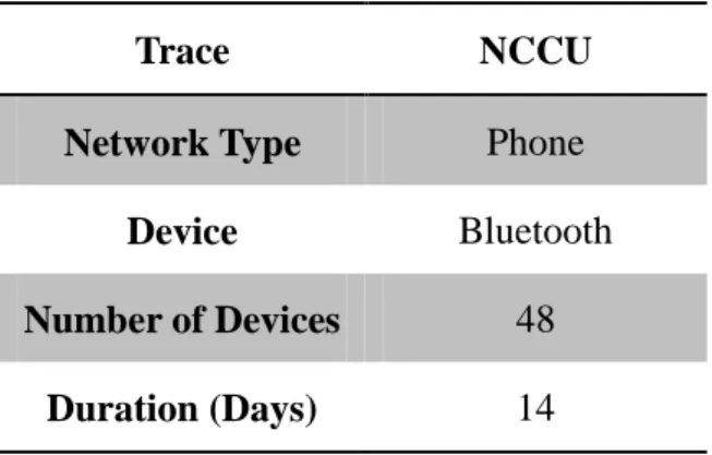 Table 1 The Summary of the three real trace data 