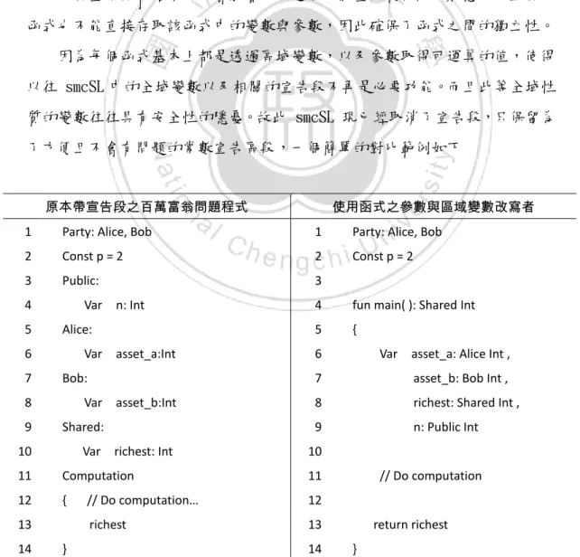 圖 3-1：百萬富翁問題使用原 smcSL 與函式版本之對比 