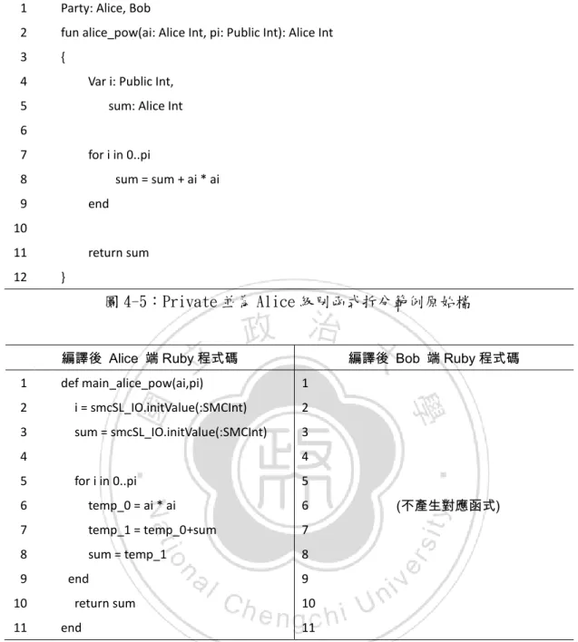 圖 4-6：Private 並為 Alice 級別函式拆分範例生成 Ruby 程式碼 