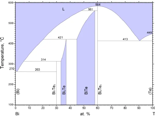 Figure 2.1 (b) Phase Diagram 
