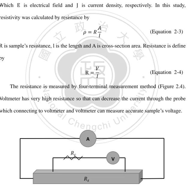 Figure 2.4 Four-probe measurement 