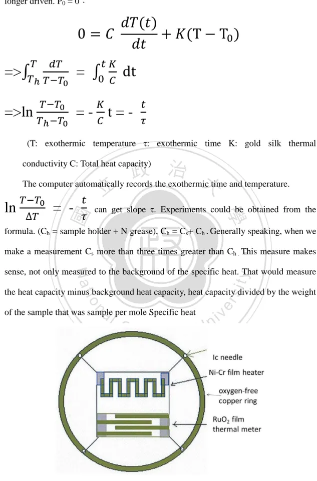 Figure 3.5-1 Specific heat chip   