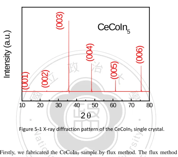 Figure 5-1 X-ray diffraction pattern of the CeCoIn 5  single crystal.   