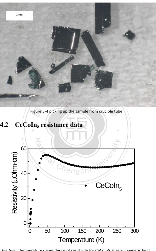 Figure 5-4 picking up the sample from crucible tube 