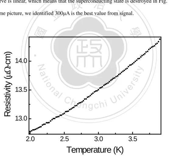 Figure 5-7 Temperature dependence of resistivity for CeCoIn 5