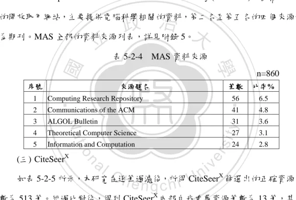 表 5-2-4  MAS 資料來源 