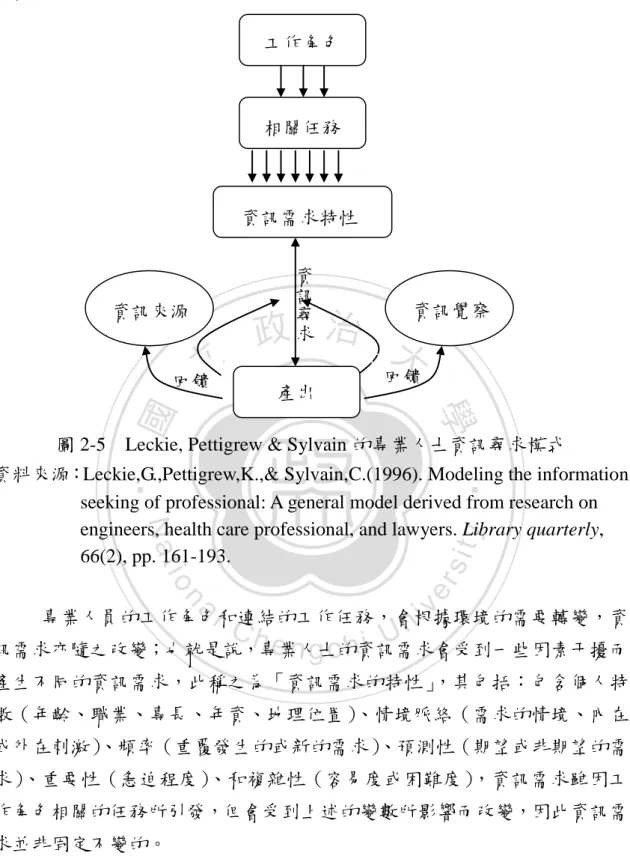 圖 2-5    Leckie, Pettigrew &amp; Sylvain 的專業人士資訊尋求模式 