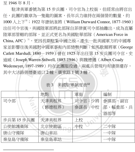 表 3    美國駐軍制度表 32