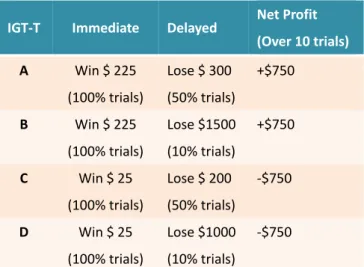 Table 1 Payment schedule of the IGT-T (Tomb et al., 2002) 