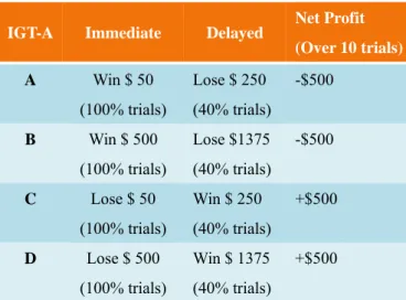 Table 2 Payment schedule of the IGT-A   