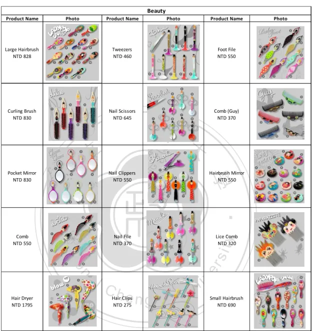 Table 2: Beauty Products 