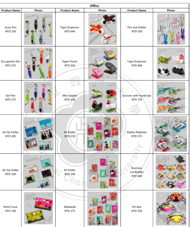 Table 3: Office Products 