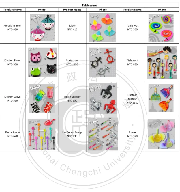 Table 4: Tableware Products 