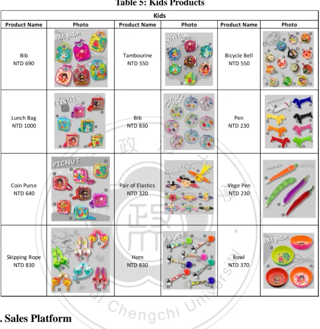 Table 5: Kids Products 
