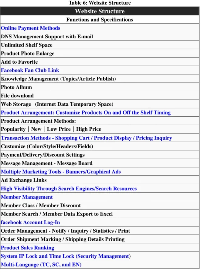 Table 6: Website Structure 