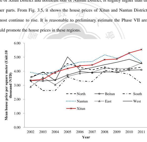 Fig. 3.3 and 3.4 show the geographical locations of observed house prices in 2002  and 2011, respectively