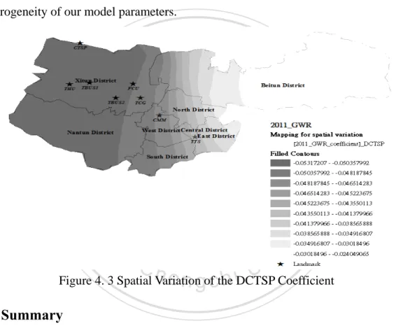 Figure 4. 3 Spatial Variation of the DCTSP Coefficient  4.4 Summary   