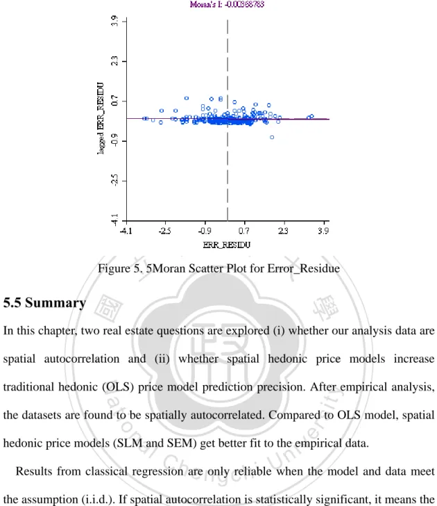 Spatial Error Model (SEM) - MEASUREMENTS OF SPATIAL AUTOCORRELATION AND ...