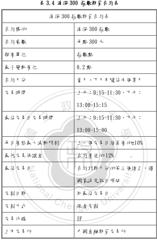 表 3.5 IF1003/ IF1004/ IF1006/ IF1009 期貨合約表  IF1003/ IF1004/ IF1006/ IF1009 期貨合約表 