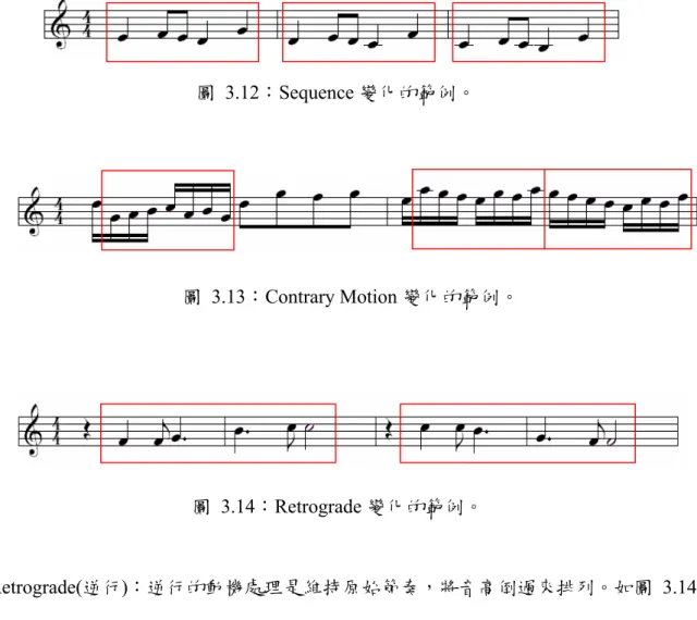 圖 3.14：Retrograde 變化的範例。  5.  Retrograde(逆行)：逆行的動機處理是維持原始節奏，將音高倒過來排列。如圖 3.14 所 示，第一小節為原始動機，第二小節為逆行的動機變化。整個動機的節奏並沒有改變， 音高由原來的&lt;65, 65, 67, 71, 72, 72&gt;變為&lt;72, 72, 71, 67, 65, 65&gt;。  6