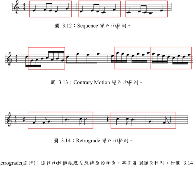 圖 3.14：Retrograde 變化的範例。  5.  Retrograde(逆行)：逆行的動機處理是維持原始節奏，將音高倒過來排列。如圖 3.14 所 示，第一小節為原始動機，第二小節為逆行的動機變化。整個動機的節奏並沒有改變， 音高由原來的<65, 65, 67, 71, 72, 72>變為<72, 72, 71, 67, 65, 65>。  6