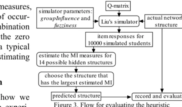 Figure 3 shows the flow of how we  evaluated the heuristic. In the 