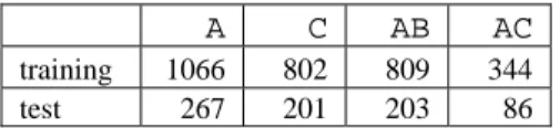 Table 1.  Number of cases in different prosecution categories