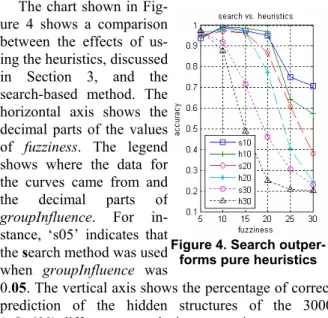 Figure 5. Using  ANN classifiers