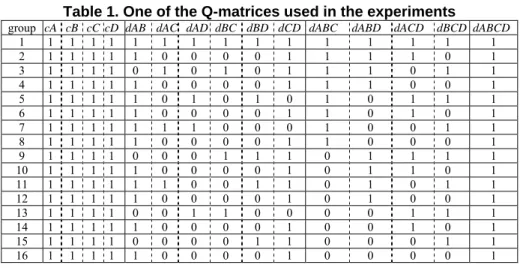 Table 1. One of the Q-matrices used in the experiments 