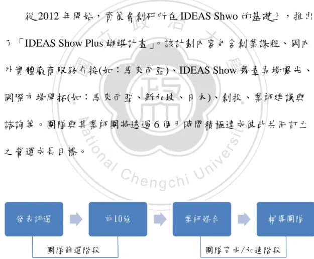 圖  11 IDEAS Show Plus 蝴蝶計畫流程  參、 篩選機制 